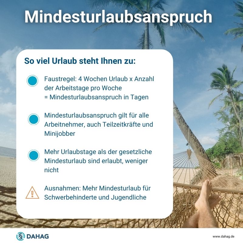 Checkliste Mindesturlaubsanspruch