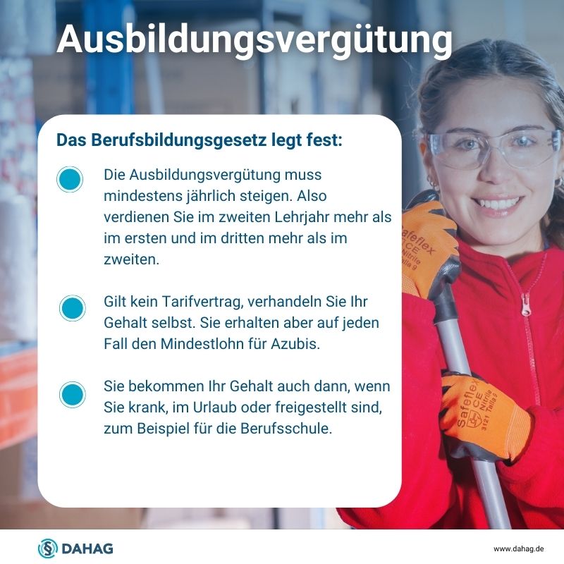 Checkliste Ausbildungsvergütung